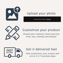 Load image into Gallery viewer, Custom Couple Portrait - Photo + Names
